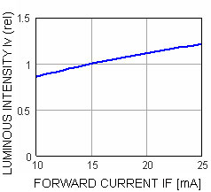 W2x4.6d Blue 12P