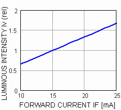 W2x4.6d Yellow 48P
